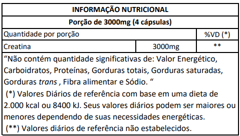 CREATINA CÁPSULA 120 cápsulas